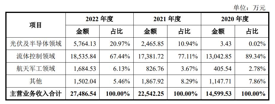 隔离关联关系，22年外资股东退出伏尔肯有蹊跷