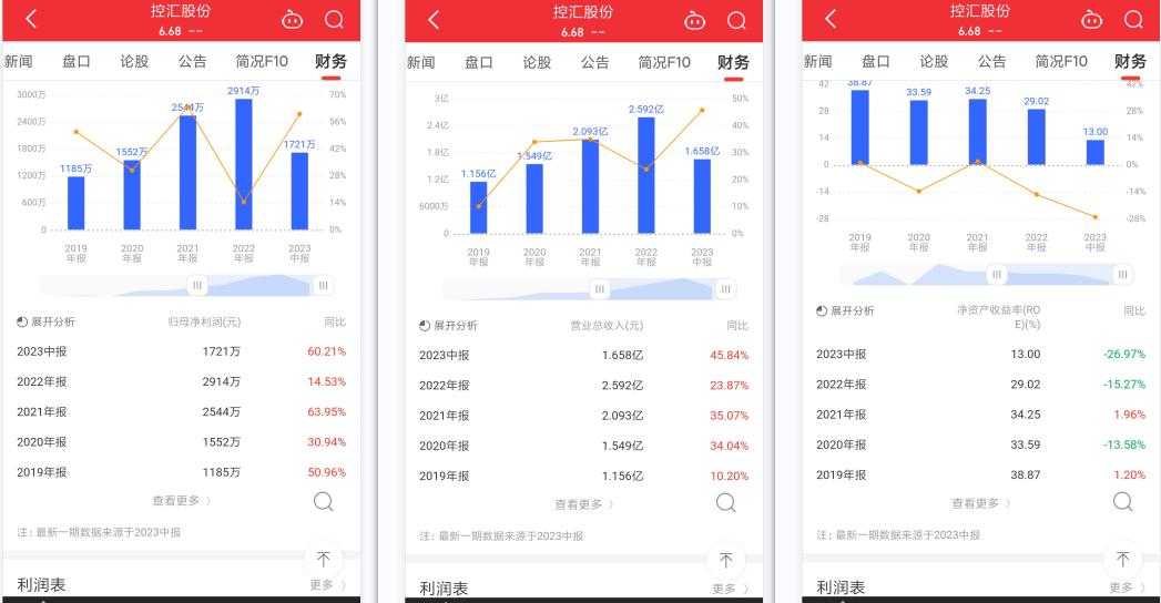 控汇股份最新消息,深圳市控汇智能股份有限公司