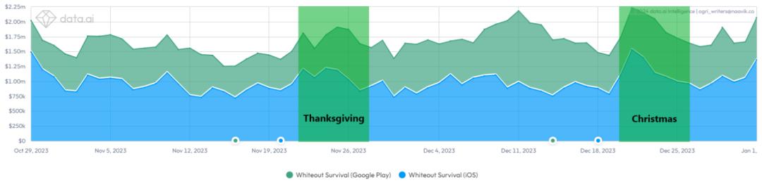 万字解析:年入超5亿美元,上线半年逆势增长的黑马