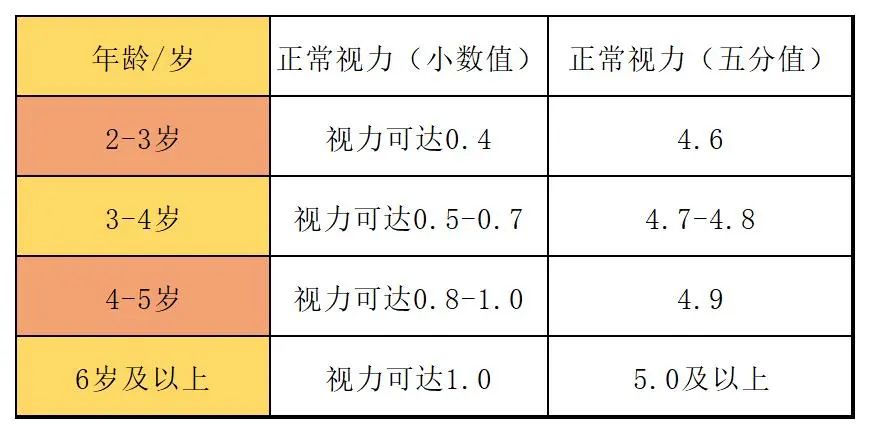 医生解读视力检查表上的常见指标,儿童视力报告单数值怎么看