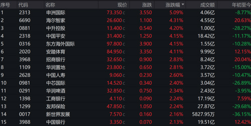 金融股大涨其他股跌,为什么近期金融股会涨