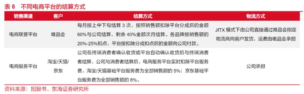 唯品会的价值和意义,唯品会的核心竞争力