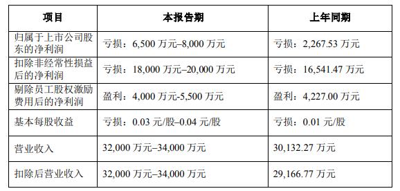 兆新股份国资接盘,兆新股份重组后合理估值
