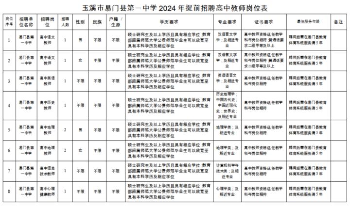 云南近期招聘公告总汇,云南省最近招聘信息有编制