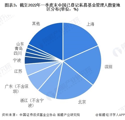 5亿规模的私募,5亿元以下的私募基金