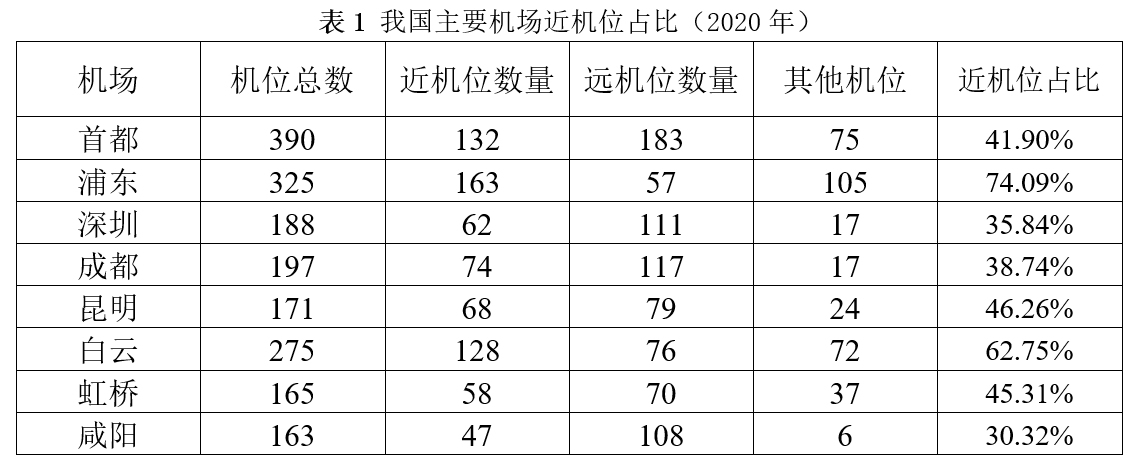 基于多视角的航班靠桥率问题研究