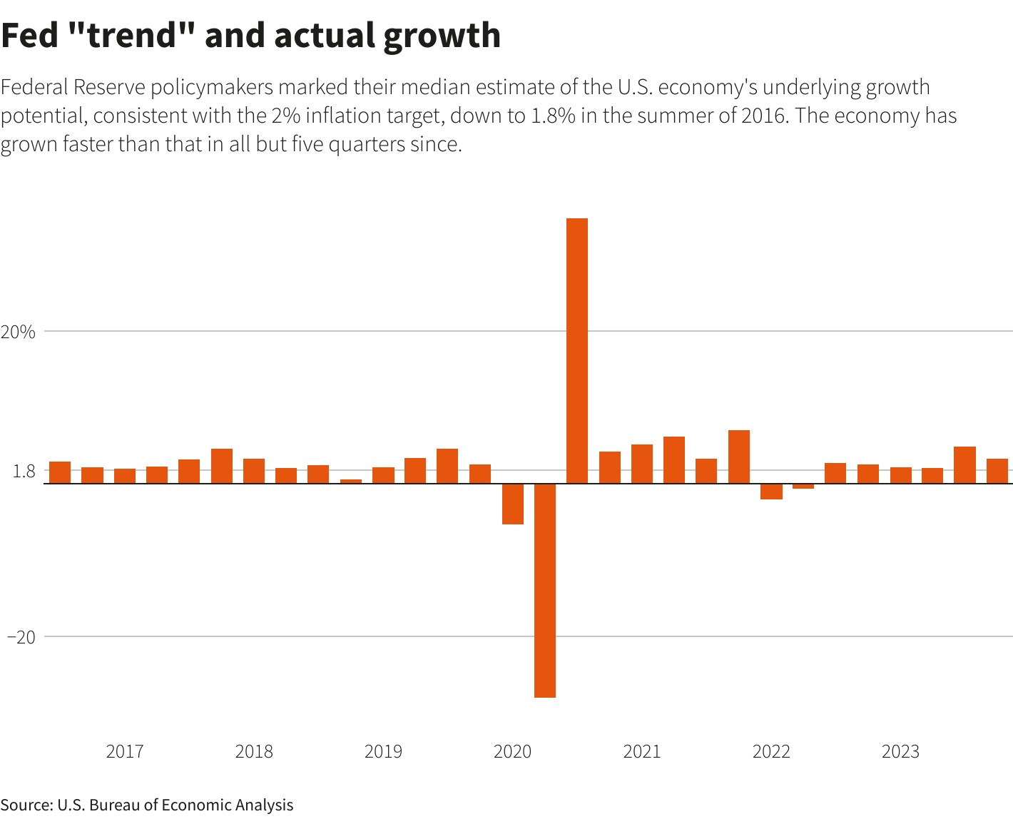 美国通胀率或大涨对经济影响,美国通胀预期对全球经济影响