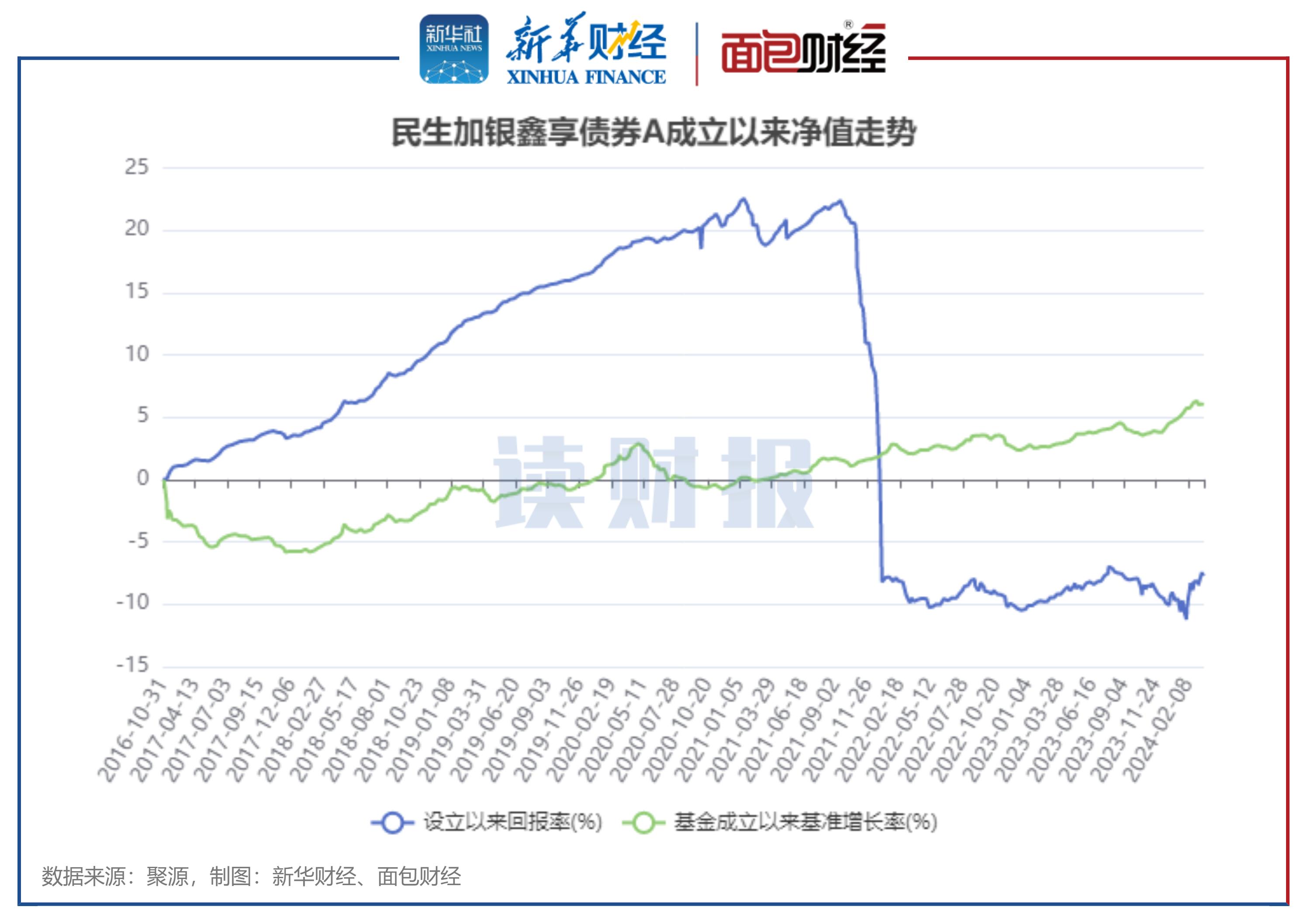 读财报百强股,读财报学选股亏钱