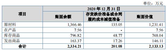 神秘人曲线入股，控汇股份IPO背后藏着惠州富商