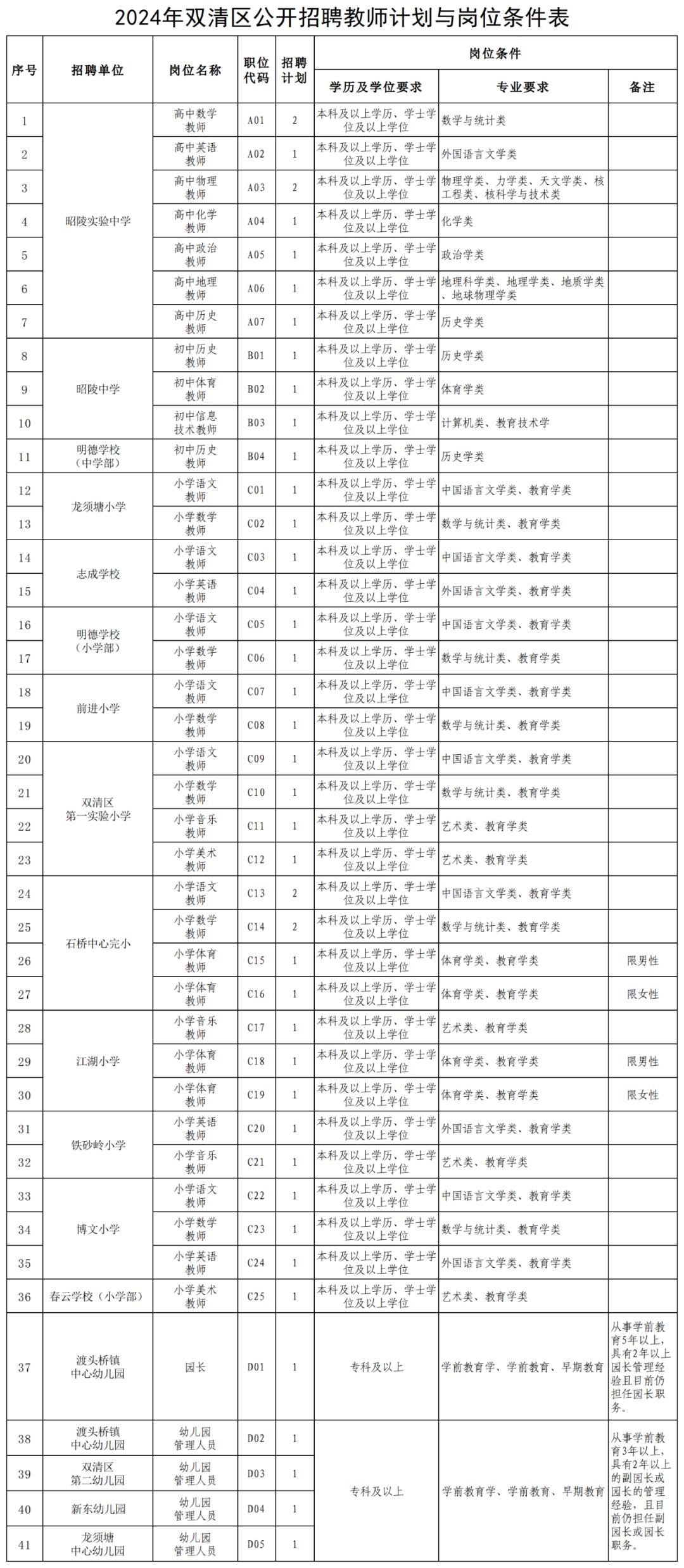 长沙招聘教师最新公告,2023年长沙中小学教师招聘