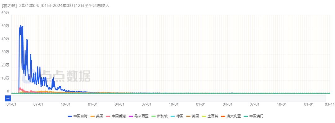 一招鲜吃遍天游戏,一招鲜吃遍天出自哪里