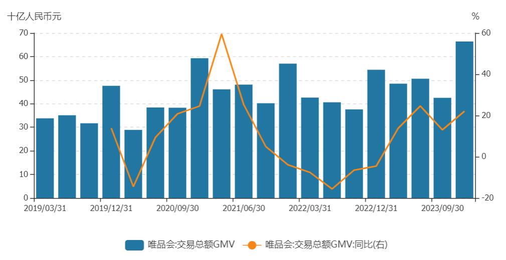 唯品会的价值和意义,唯品会的核心竞争力