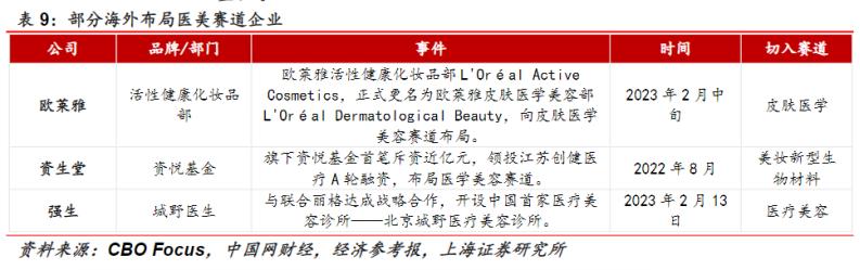 医美巨头蠢蠢欲动护肤赛道，“美护大一统”时代来了|见智研究