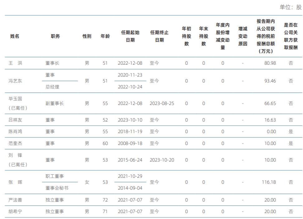 中泰证券高级副总裁收入,中泰证券高管名单排名