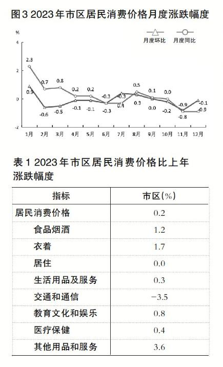 2020年福州市社会经济统计,2023年福州经济报告