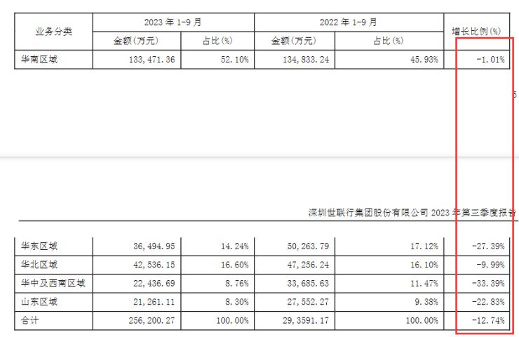 世联行监管函,世联行为何停牌