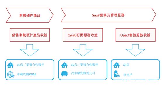 拆解IPO丨广联科技再闯港交所，营销费用增长超400%