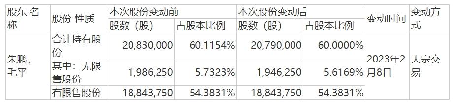 澶╃洓鑲′唤ipo澶у鎴锋垚琚墽琛屼汉,澶╃洓鑲′唤鏈夐檺鍏徃