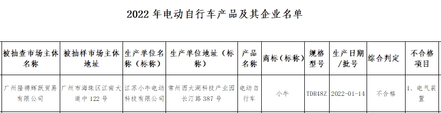 2021小牛电动车315被点名批评吗,为什么现在的小牛电动车越来越少