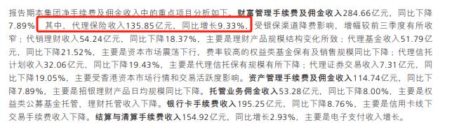 招行历年业绩,招行大户存款占比