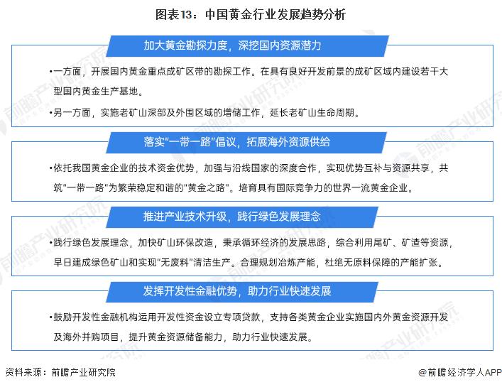 首饰金价一夜飙升15元每克！有人卖出5公斤黄金变现270多万，“黄金热”还能持续多久？【附黄金行业趋势分析】