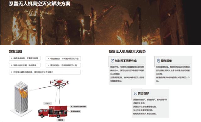 卓翼智能行业方案及无人智能装备系统入选《中国低空经济行业研究报告（2024）》