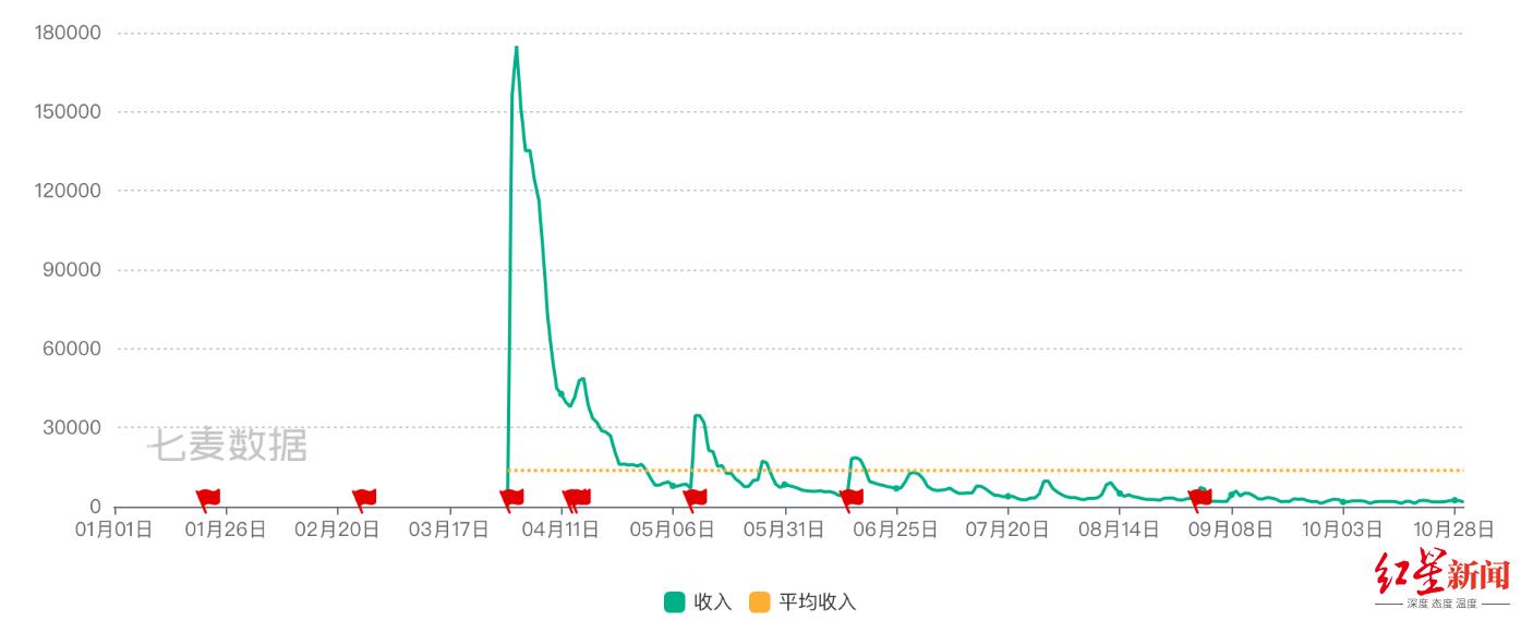 a股游戏公司潜力股,002602世纪华通主业