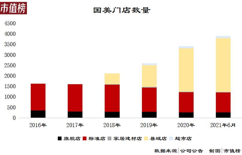 国美零售近5年资产负债率,国美负债率为什么降