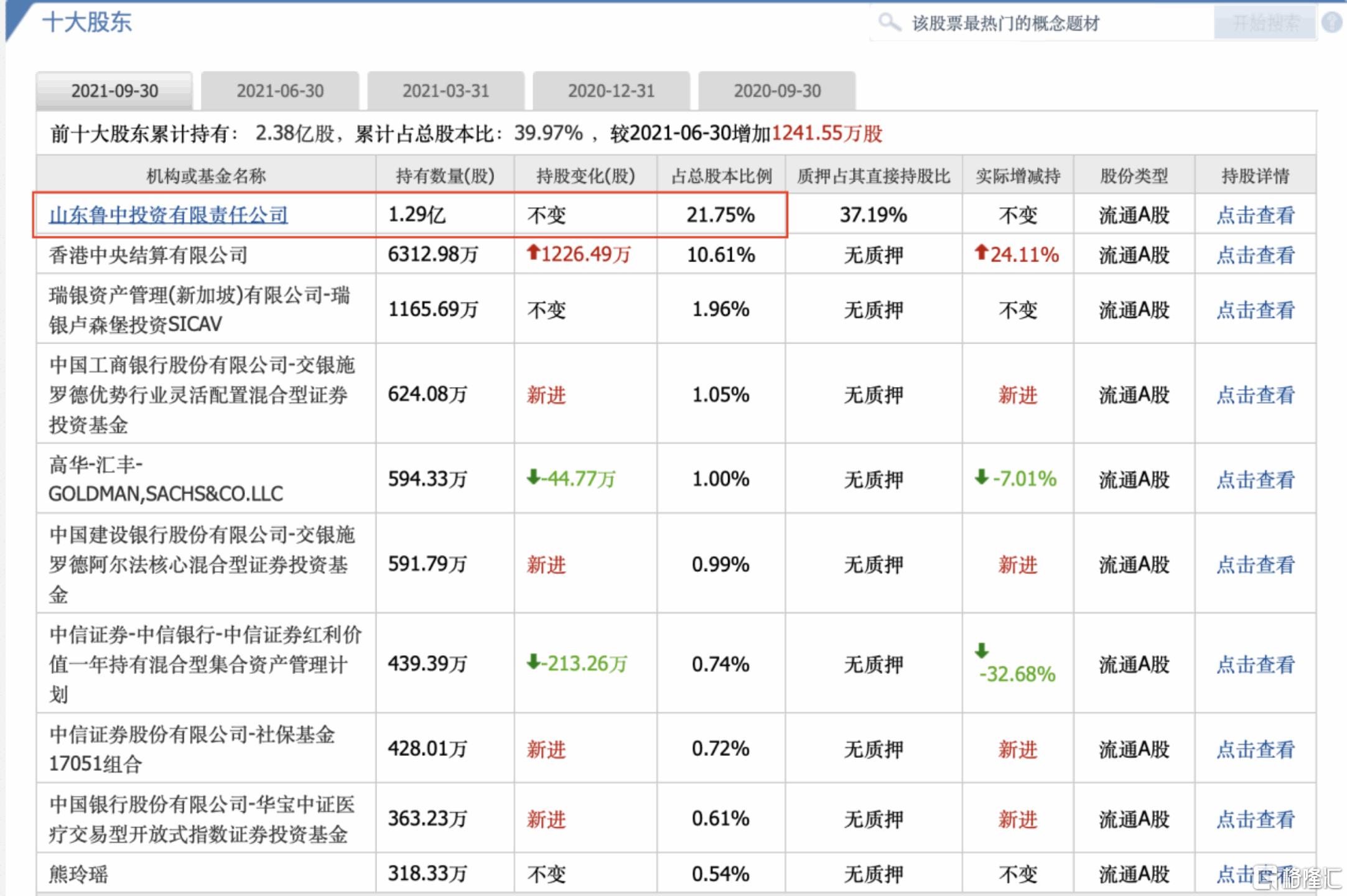 山东药玻最新走势分析,山东药玻后市走势