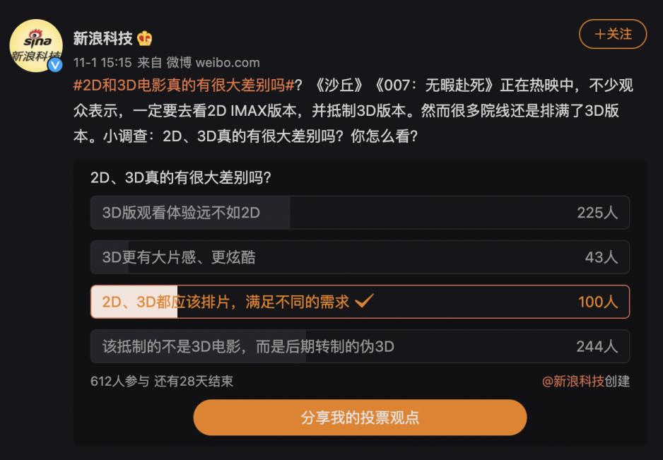 3D退潮，《沙丘》、《007》有影院只排2D版：民心所向？