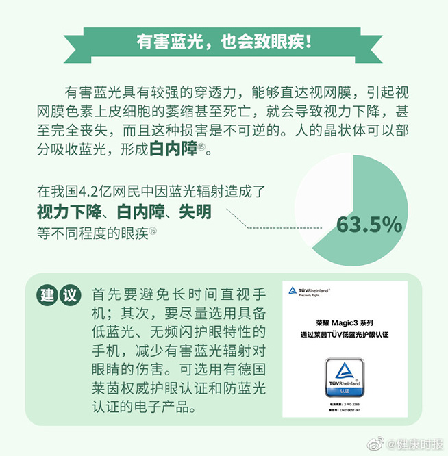 选错手机会伤眼！荣耀Magie3多管齐下构建护眼屏障