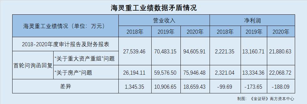 海力风电董事长履历造假,海力风电目前什么情况