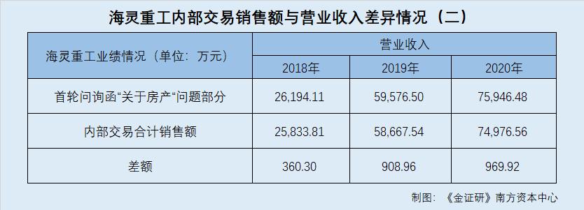 海力风电董事长履历造假,海力风电目前什么情况