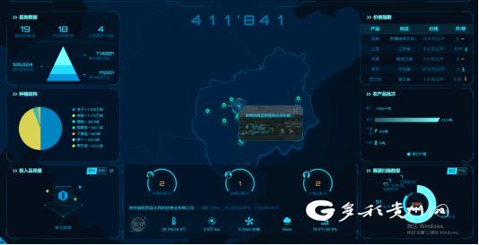 黔西可持续发展,毕节本地企业数字化转型便捷