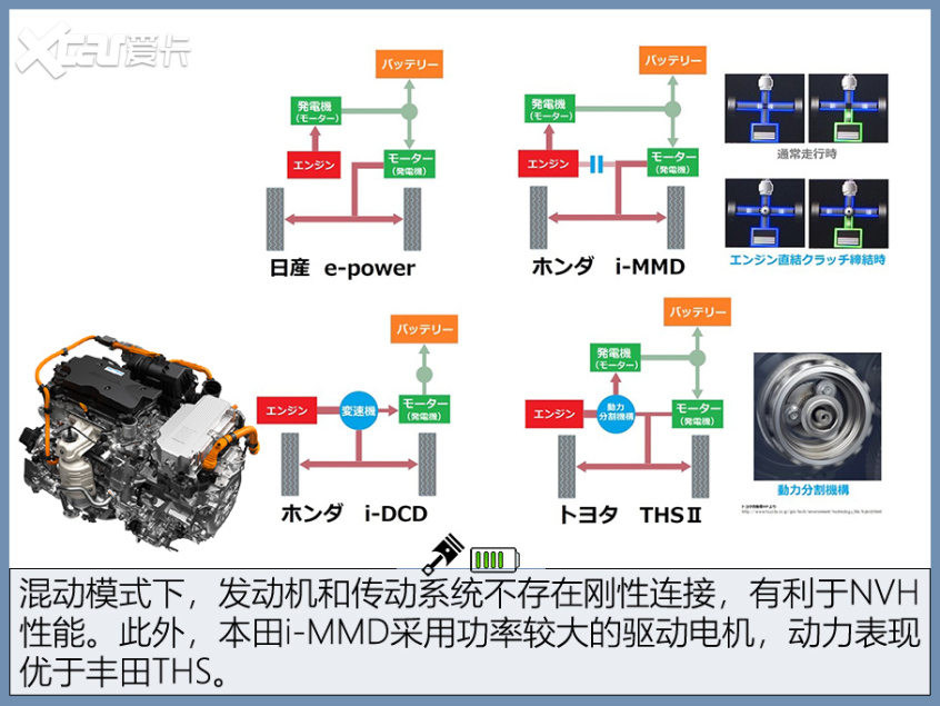 混动只知日系？自主品牌表示，我们也很努力