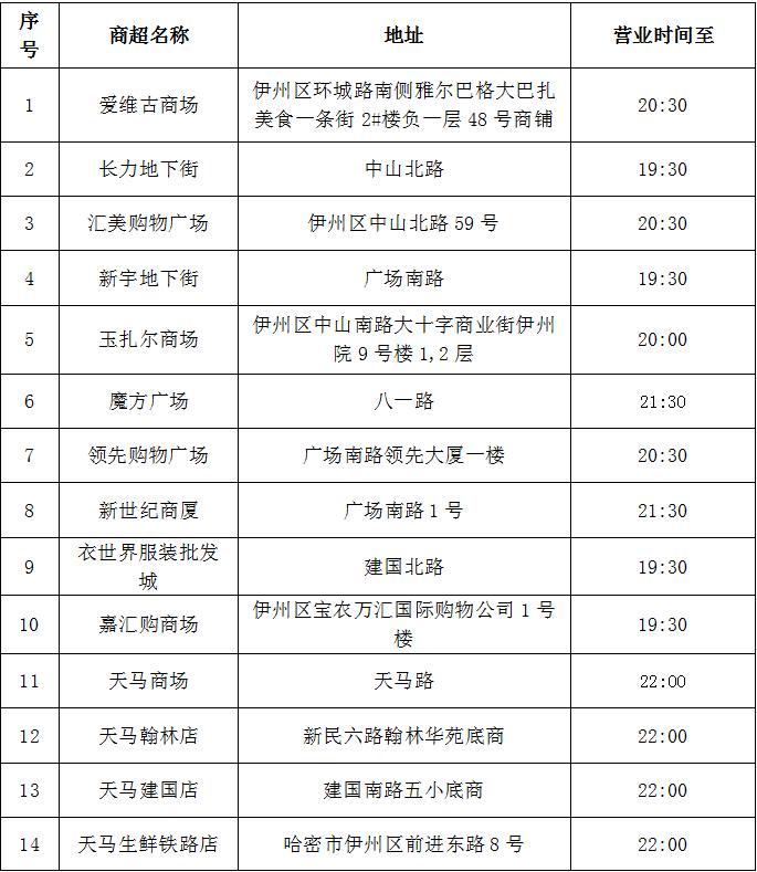 @所有人，事关消费、出行、天气