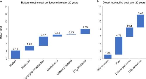 美研究报告,美研究发现