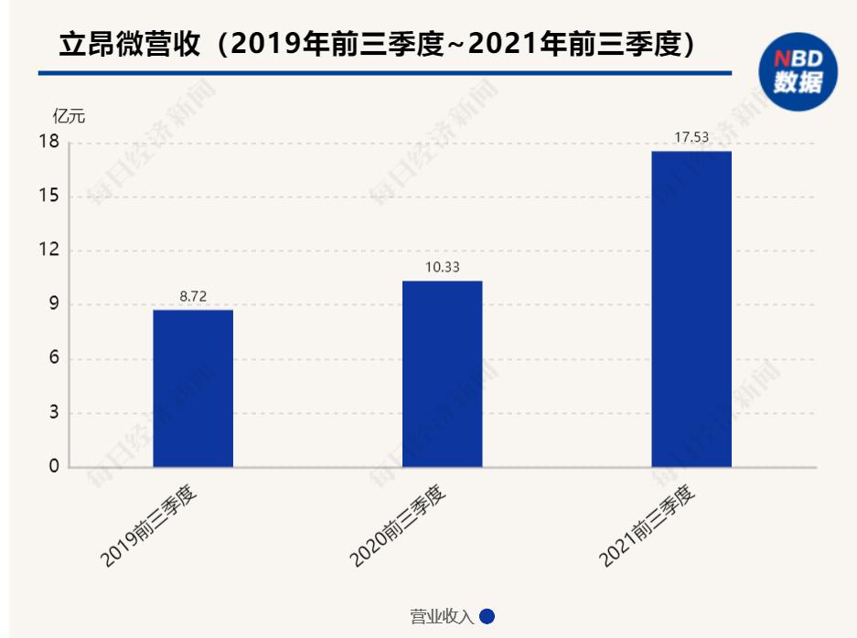立昂微12寸硅片量产了吗,立昂微老板王敏文