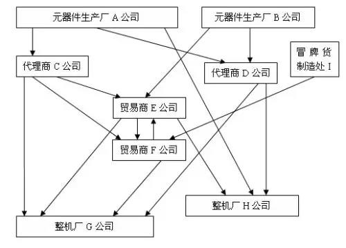 假芯片怎么处罚,假芯片有哪些套路