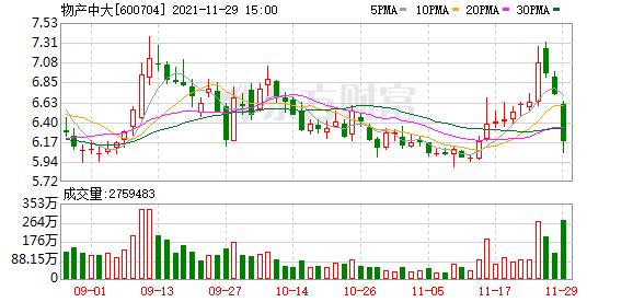 多主力现身龙虎榜什么意思,物产中大股票走势分析9月24日