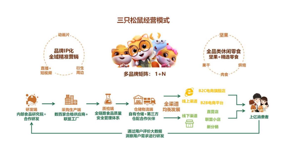 三只松鼠做零食为什么那么成功,三只松鼠搬运零食