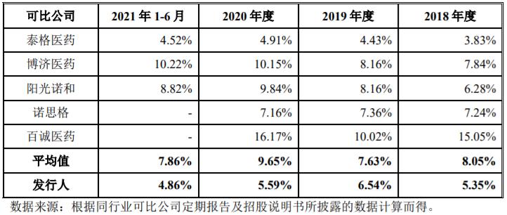 ipo前入股,ipo前夕入股华海诚科