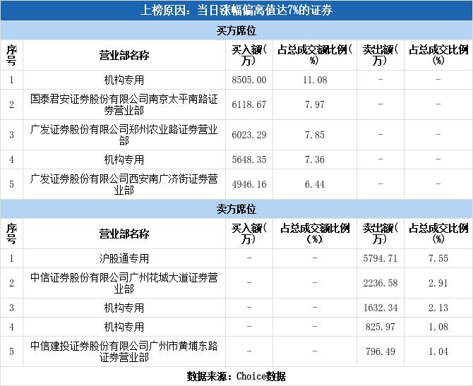 上港集团股票涨停有好消息吗,上港地量涨停