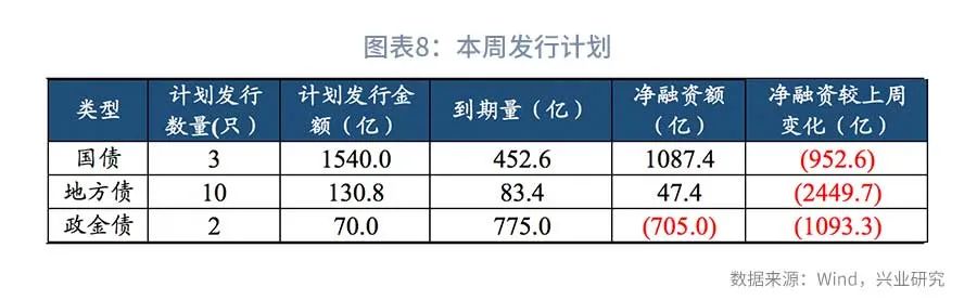 债市短期基本面,近期债市下跌原因