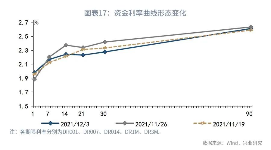 债市短期基本面,近期债市下跌原因