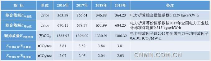 煤炭能源对碳排放的影响,碳排放对采矿冶金业的影响