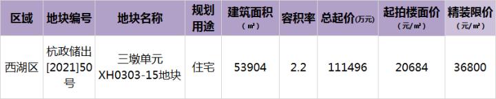 浙大紫金港附近新楼盘,浙江大学紫金港校区附近楼盘