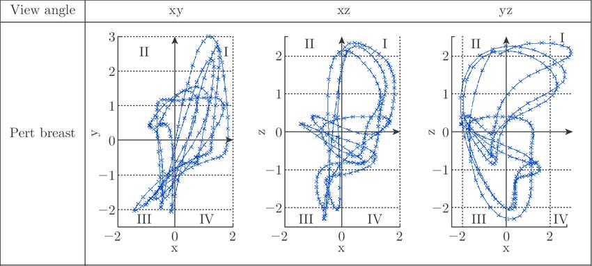 长时间不换内衣会发生什么,长期穿调整型内衣会如何