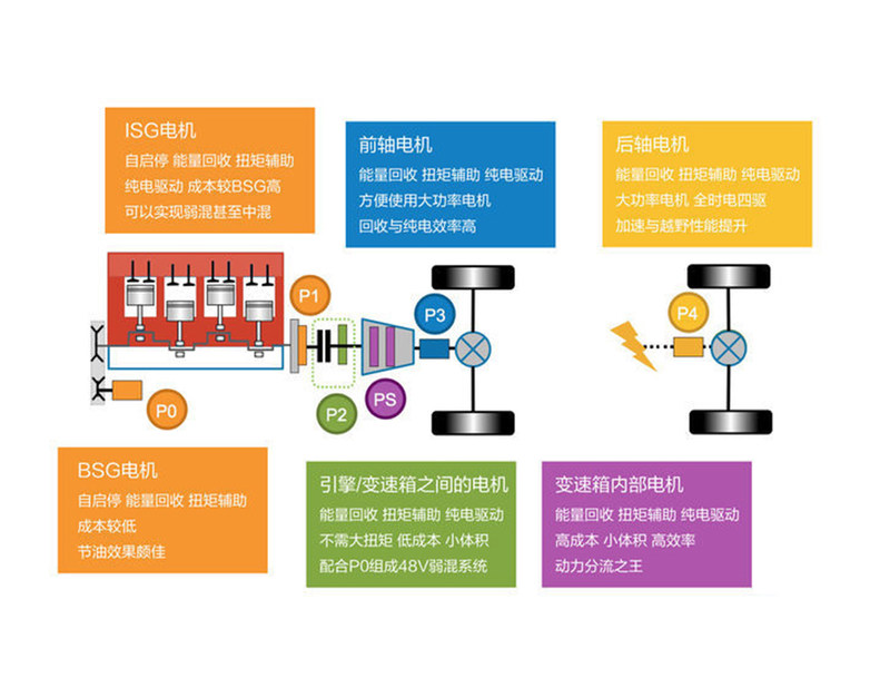 凯迪拉克新增48v轻混,凯迪拉克xt448v轻混系统详解