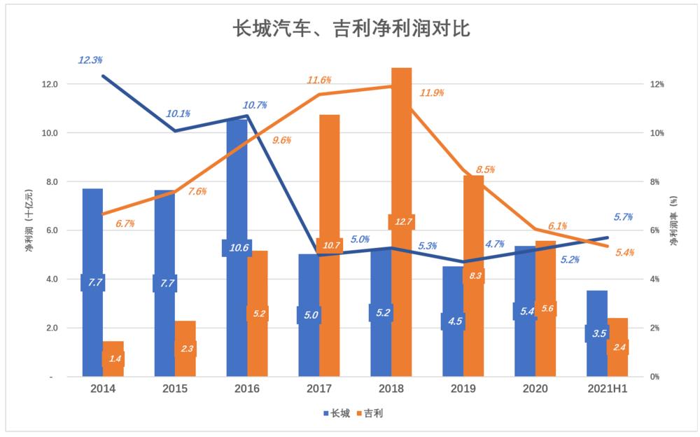 长城汽车前途,长城汽车异军突起